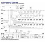 船用程控電話系統(tǒng)設計圖