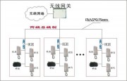 電梯對講系統(tǒng)圖