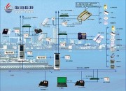 智能樓宇對講系統(tǒng)圖