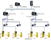 智能停車場管理系統(tǒng)圖